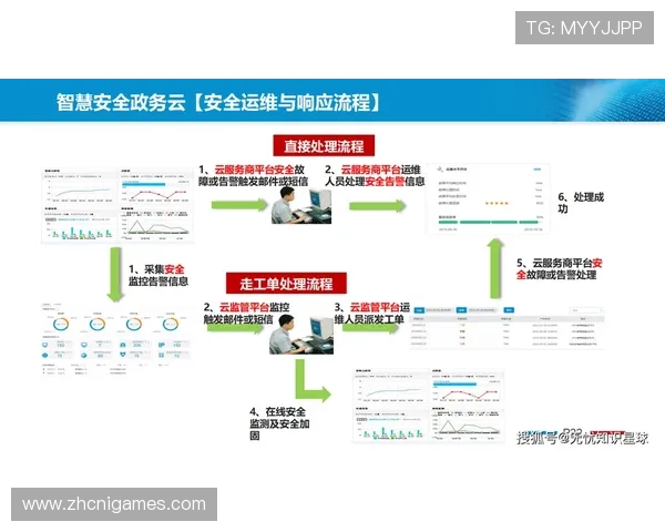 云平台官方安全策略与隐私保护措施详解保障用户信息安全