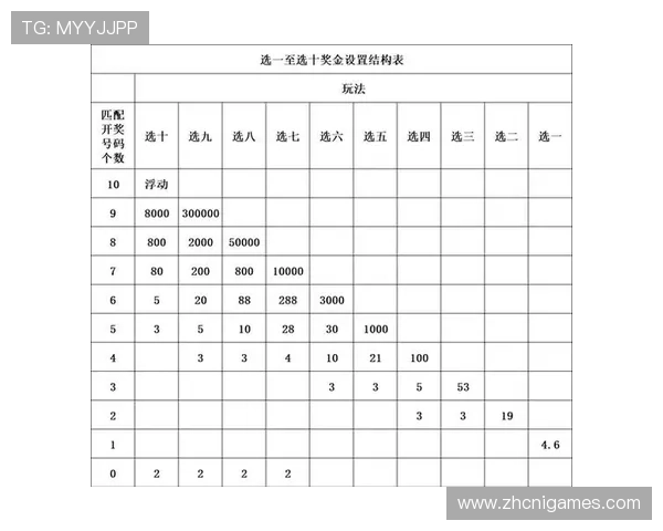 基诺型彩票游戏的玩法介绍与投注技巧详解，助你轻松掌握中奖秘诀