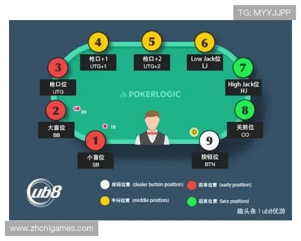 德州大盲小盲规则详细介绍适合初学者的盲注规则理解与实战应用技巧